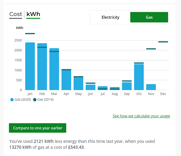 gas-use-2020v2019