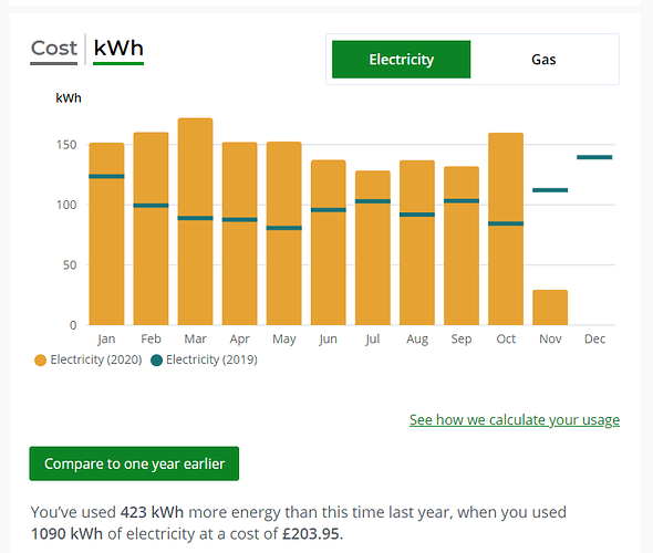 elec-use-2020v2019