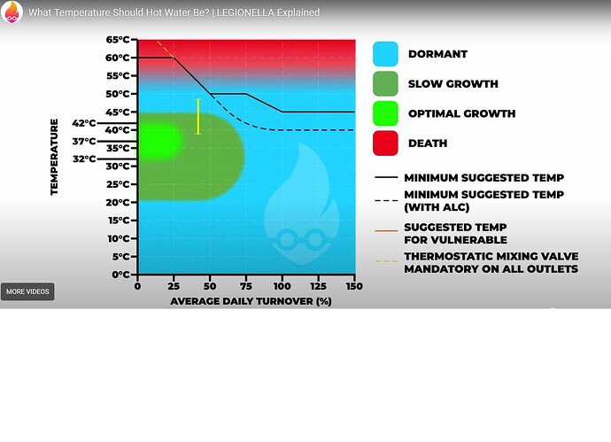Legionella Graph